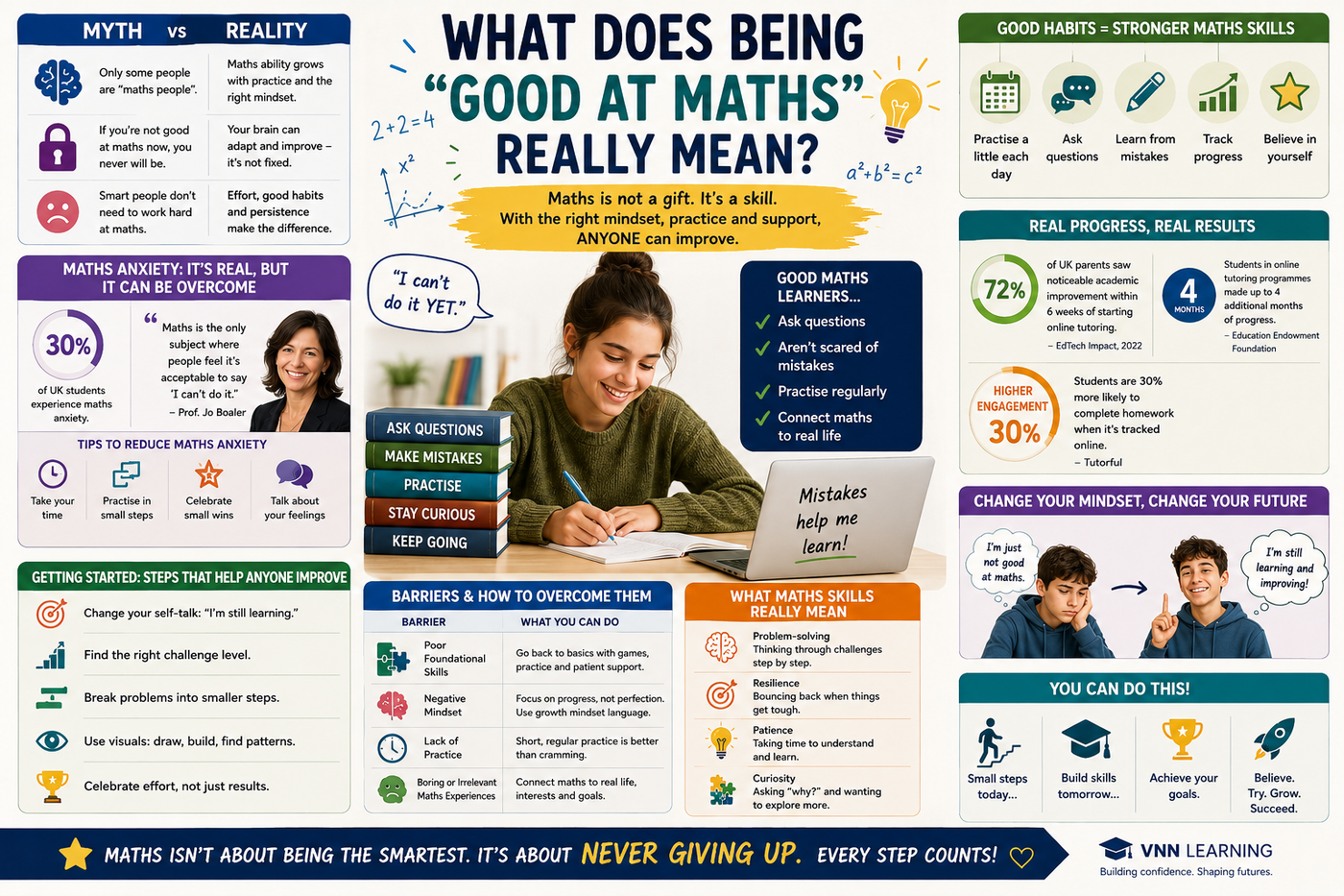 Infographic exploring what it really means to be good at maths — myths vs reality, tips to reduce maths anxiety and steps to improve