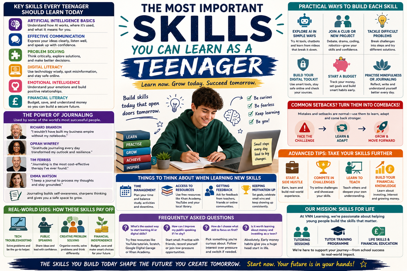 Infographic showing the most important skills teenagers can learn today — from AI basics and communication to financial literacy and emotional intelligence